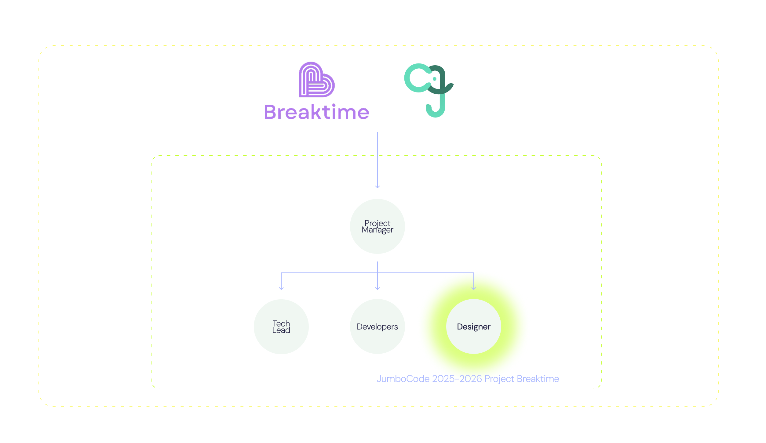 Breaktime solution diagram